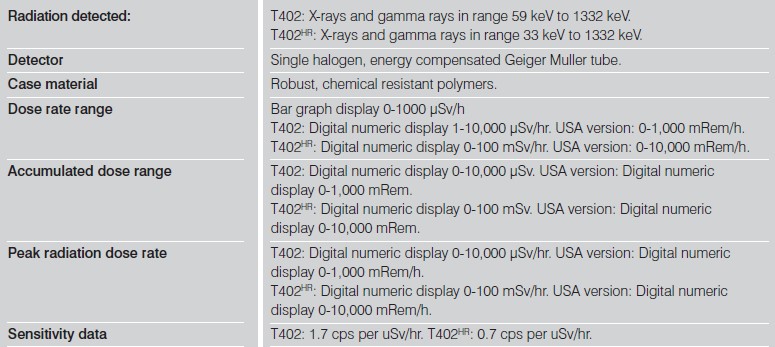 Caractéristiques T402 & T402HR